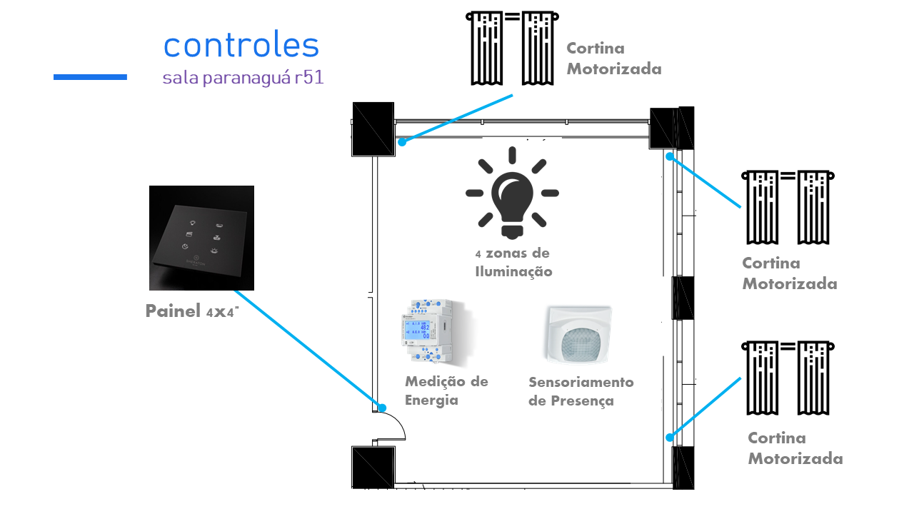 proposta_sala_paranagua_set.png